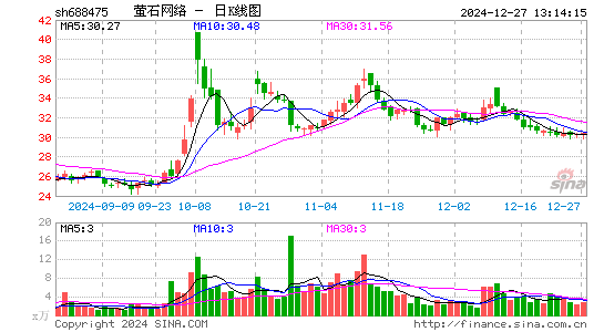 萤石网络