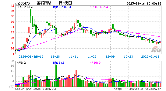 萤石网络