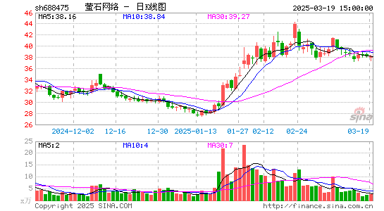 萤石网络