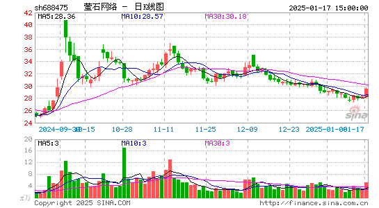 萤石网络