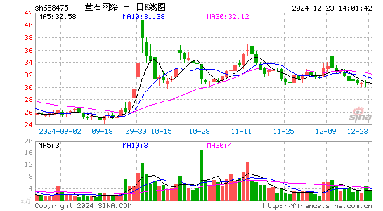 萤石网络