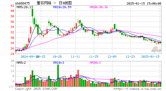 萤石网络