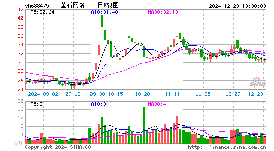 萤石网络