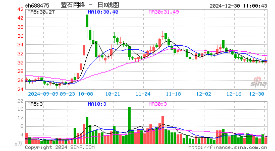 萤石网络