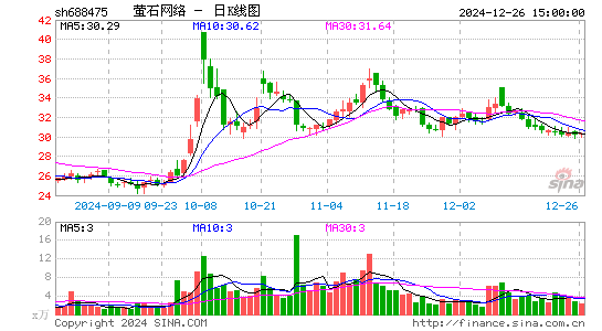 萤石网络