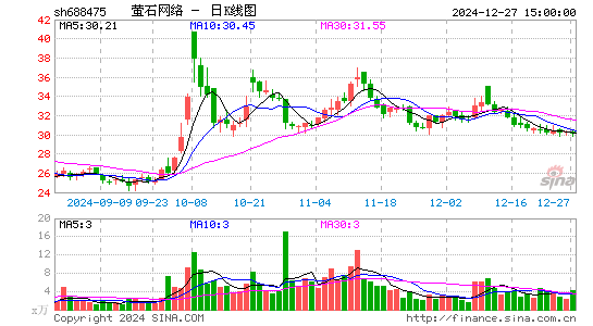 萤石网络