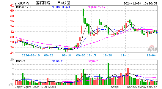 萤石网络