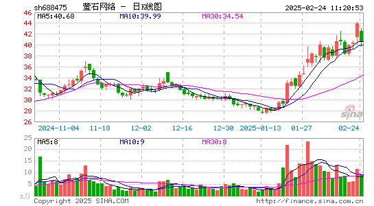 萤石网络