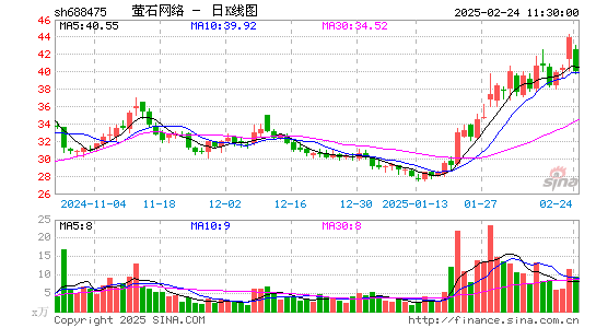 萤石网络