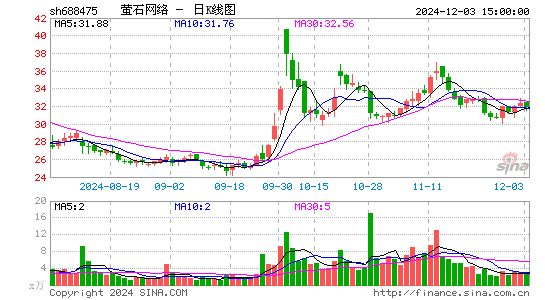 萤石网络