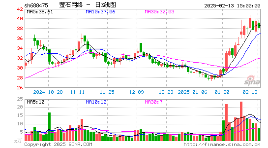 萤石网络