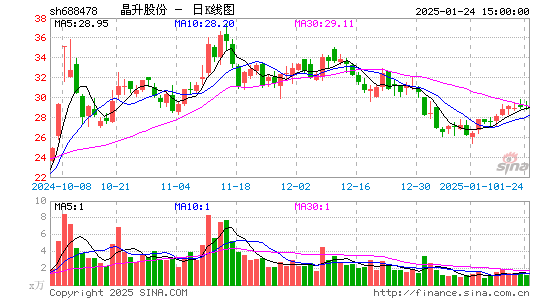 晶升股份