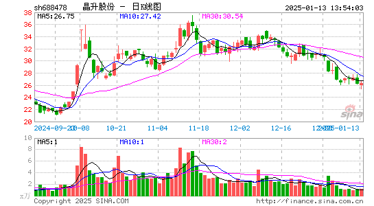 晶升股份