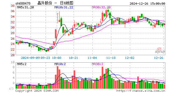 晶升股份