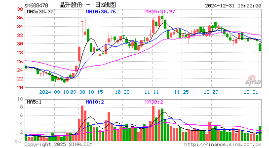 晶升股份