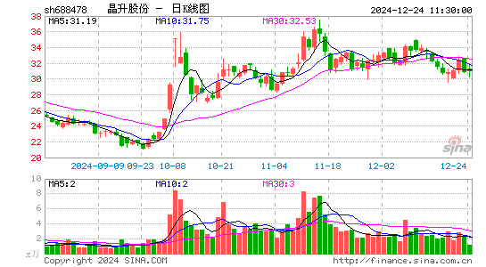 晶升股份