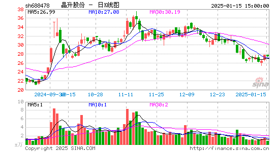 晶升股份