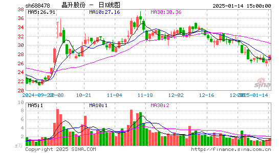 晶升股份