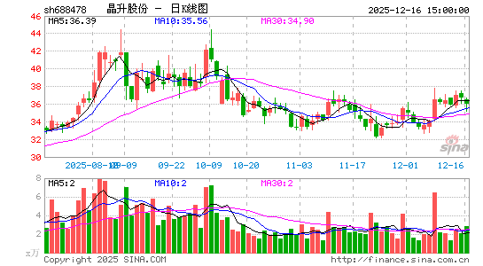 �����ɷ�