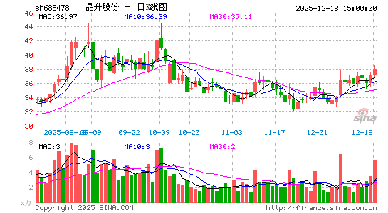 �����ɷ�