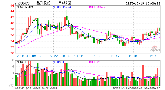 �����ɷ�