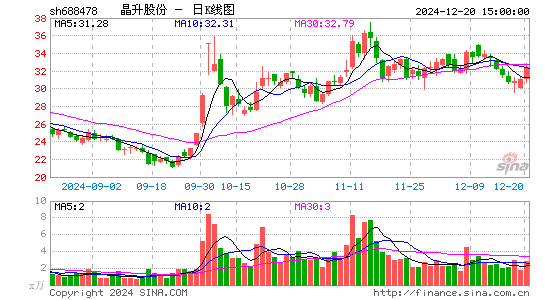 晶升股份