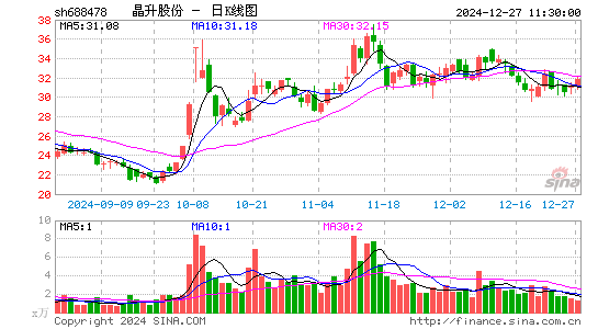 晶升股份