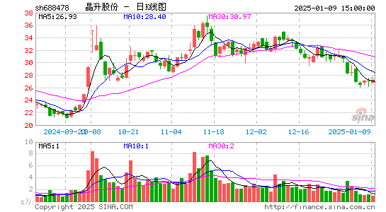 晶升股份