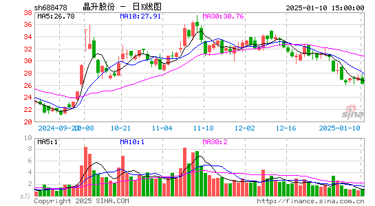 晶升股份