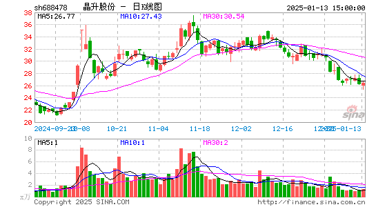 晶升股份