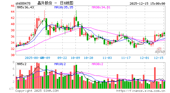 �����ɷ�