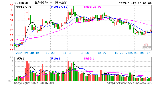 晶升股份