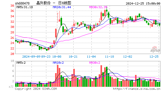 晶升股份