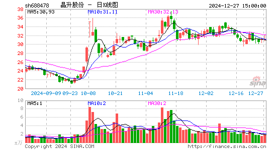 晶升股份