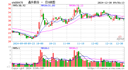 晶升股份