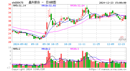 晶升股份