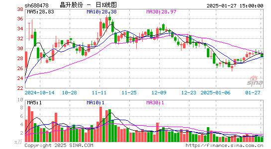 晶升股份