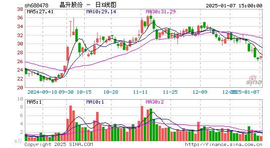 晶升股份