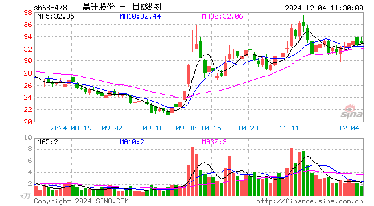 晶升股份