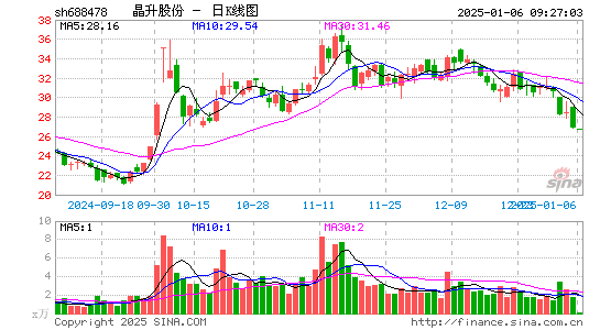 晶升股份