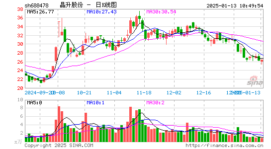 晶升股份