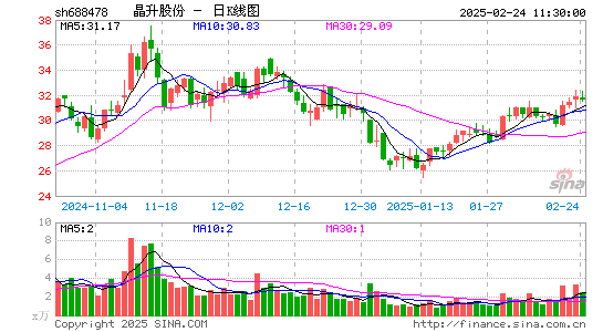 晶升股份