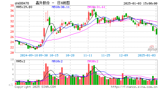 晶升股份