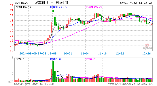 友车科技