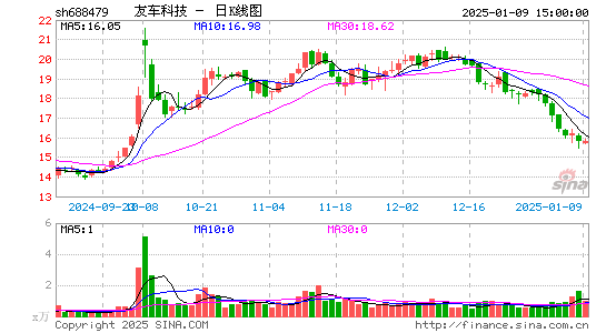 友车科技