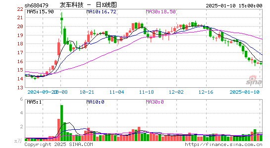 友车科技