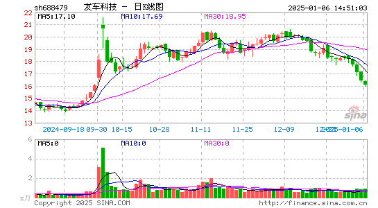 友车科技