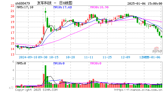 友车科技