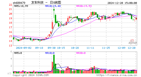 友车科技