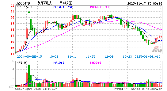 友车科技